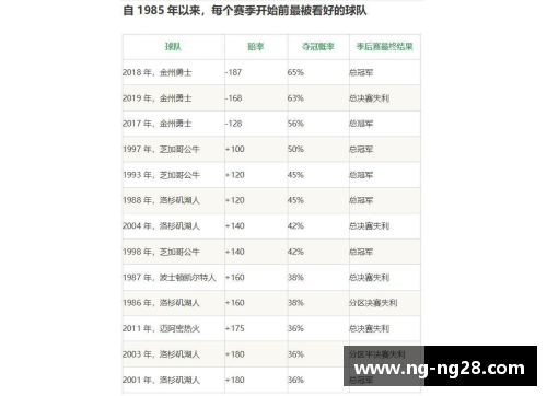 NBA门票价格分析及市场趋势预测