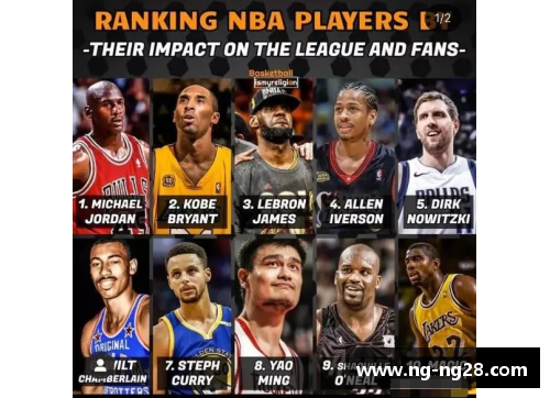 NBA球队袜子赞助商的影响力及其市场策略分析